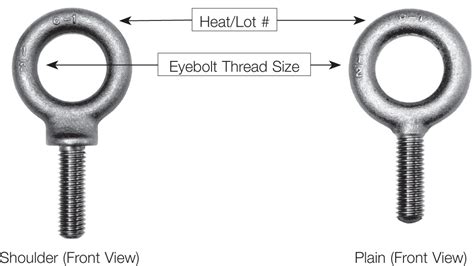 Types of Eye Screws