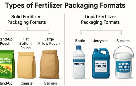 Types of Fertilizer Packaging Machines