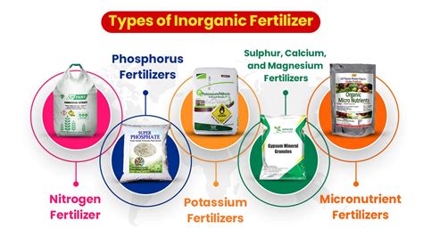 Types of Fertilizers