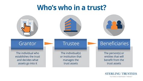 Types of Fidelity Trust Services