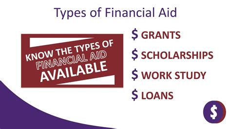 Types of Financial Aid Available at UHV