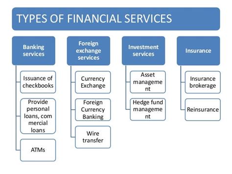 Types of Financial Services Offered