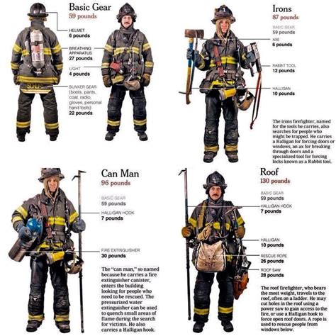 Types of Firefighter Dress Uniforms