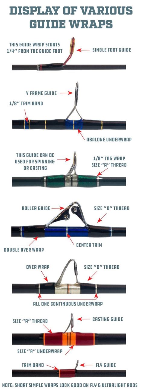 Types of Fishing Poles