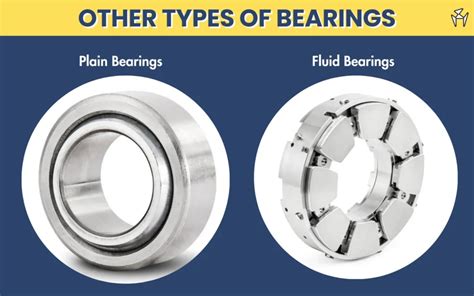 Types of Fluid Bearings