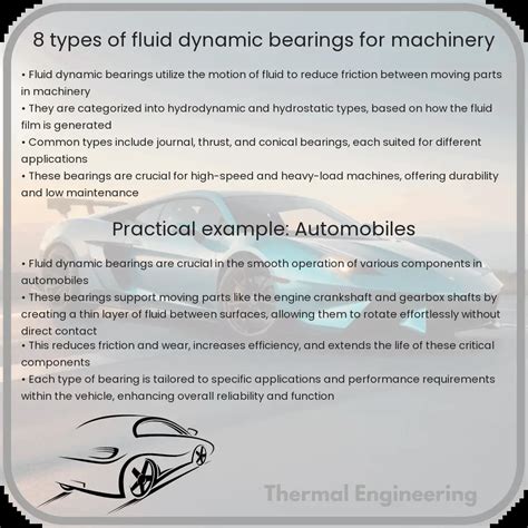 Types of Fluid Dynamic Bearings: