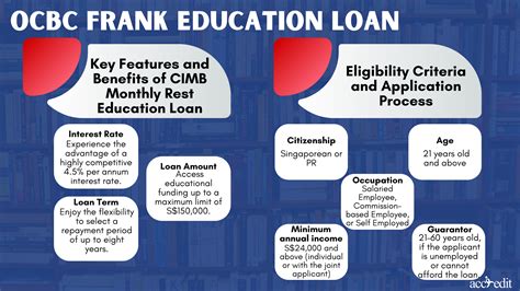 Types of Frank Education Loans