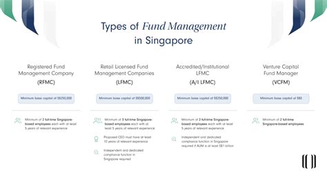 Types of Fundraising Techniques in Singapore