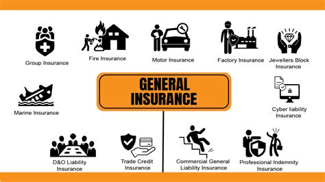 Types of General Anchor Insurance