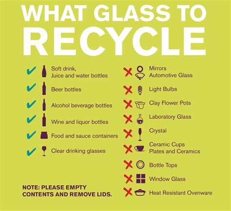 Types of Glass That Can Be Recycled