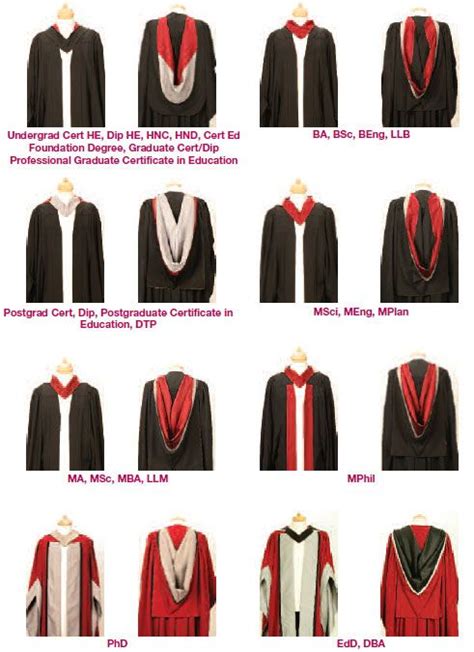 Types of Graduation Gowns