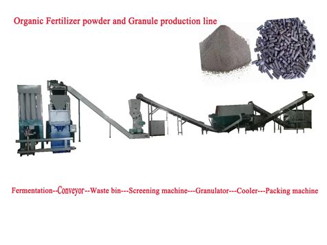 Types of Granule Production Equipment