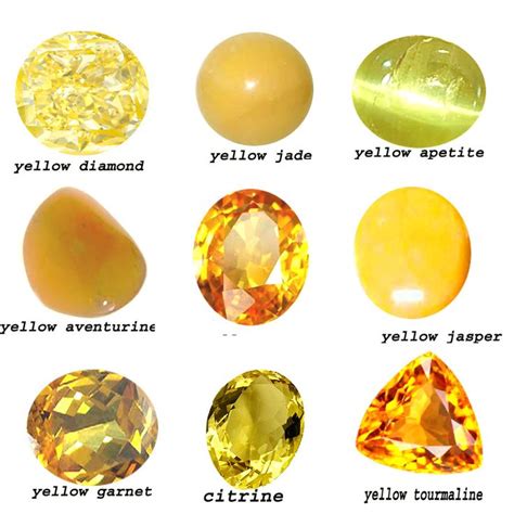 Types of Greenish Yellow Stones