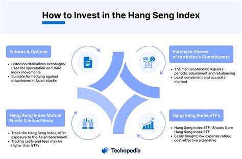 Types of Hang Seng Index ETFs