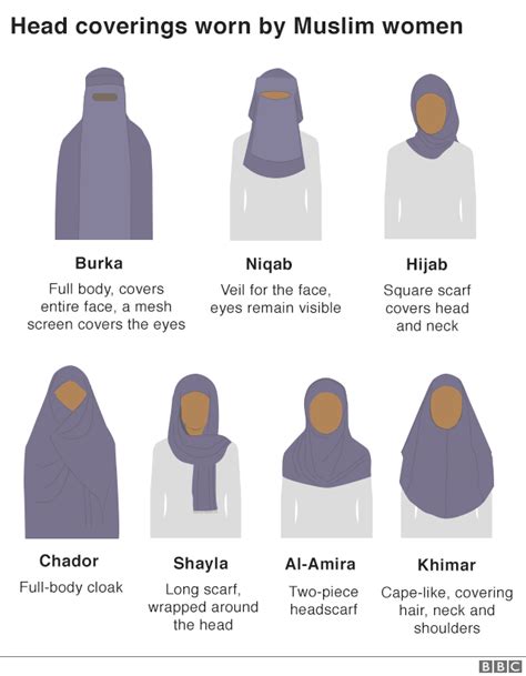 Types of Head Coverings