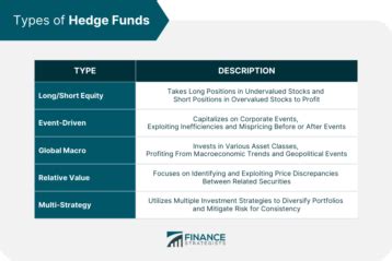 Types of Hedge Fund Indices