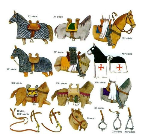 Types of Horse Armor