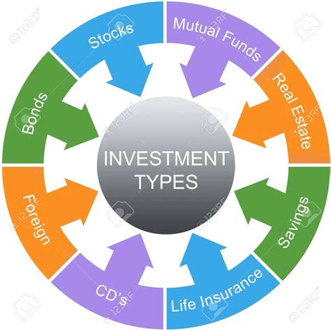 Types of Household Investments