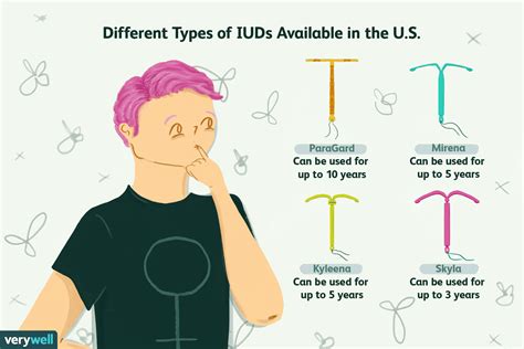 Types of IUDs