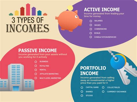 Types of Income