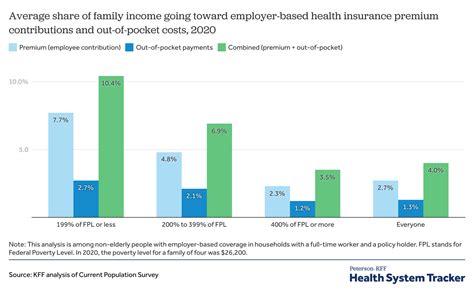 Types of Income Hospital Plans