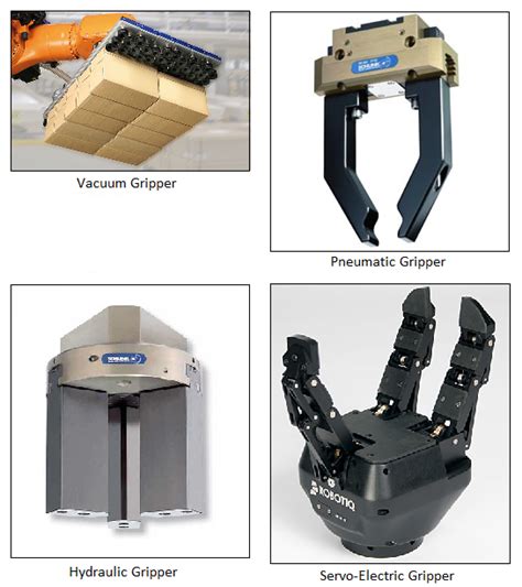 Types of Industrial Gripper Robots