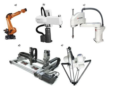 Types of Industrial Robots