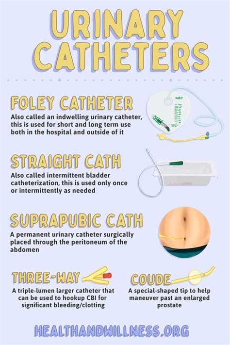 Types of Insertion