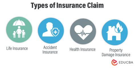 Types of Insurance Claims