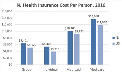 Types of Insurance in NJ