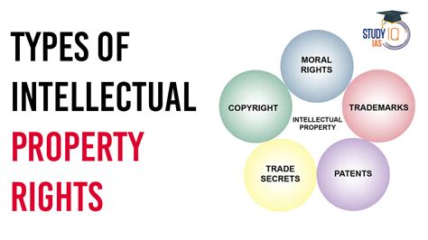 Types of Intellectual Property Rights