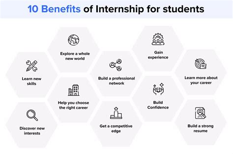 Types of Internships Offered