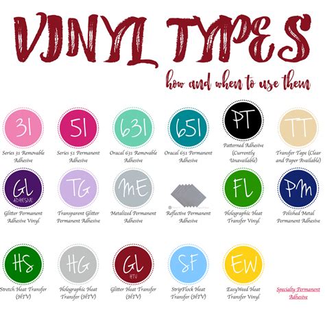 Types of Iron-on Vinyl: