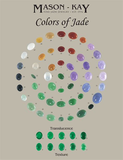 Types of Jade Stones: A Spectrum of Colors and Compositions