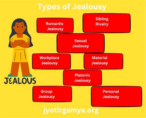 Types of Jealousy