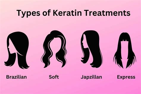 Types of Keratin Treatments