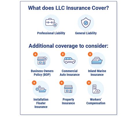 Types of LLC Insurance Coverage