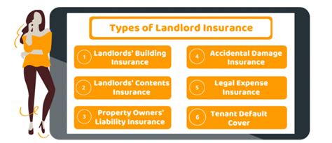 Types of Landlord Building Insurance