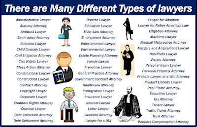 Types of Lawyers