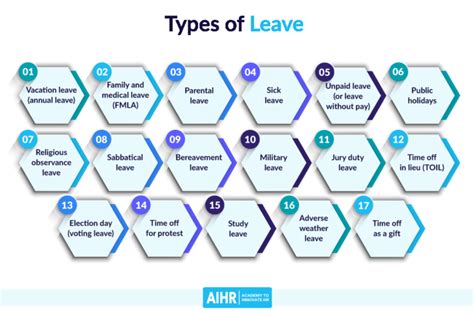 Types of Leave of Absence