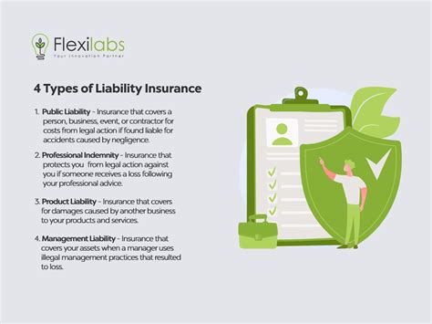 Types of Liability Insurance: