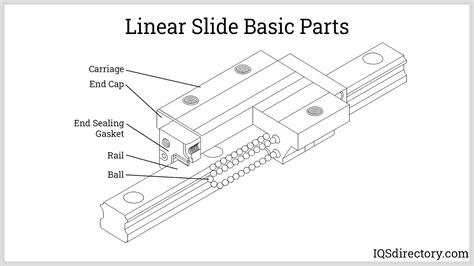 Types of Linear Bearing Slide Rails