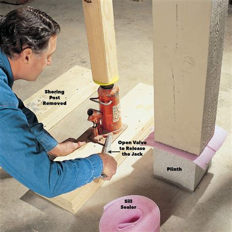 Types of Load-Bearing Posts