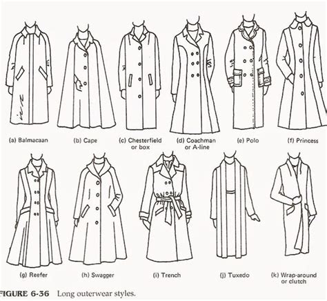 Types of Long Coats