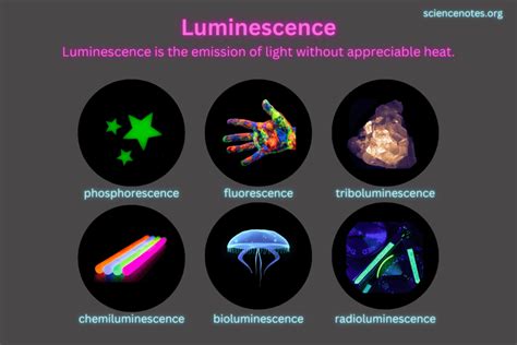 Types of Luminescence