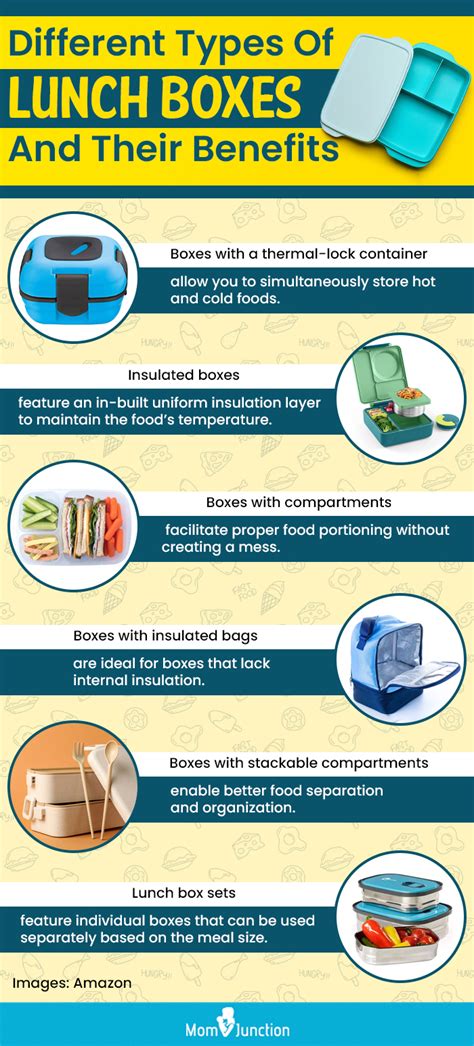 Types of Lunch Box Bags