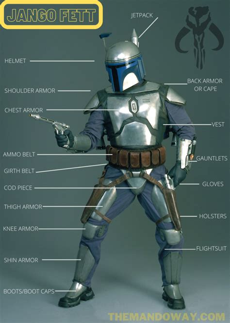 Types of Mandalorian Costumes