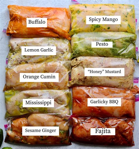 Types of Marinades