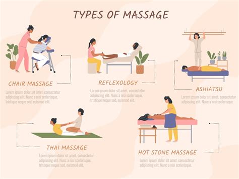 Types of Massage Therapy Available