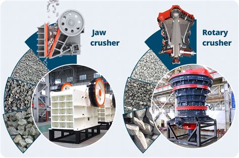 Types of Material Crushers